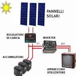 Fotovoltaico Sunpower  Le batterie di accumulo in 5 punti.